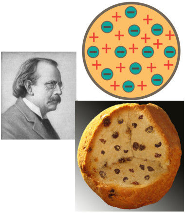 Modelo de Thomson (Pudim de passas): > Thomson fez uso dos raios catódicos; para elaborar seu modelo atômico; > Faz a descoberta do...