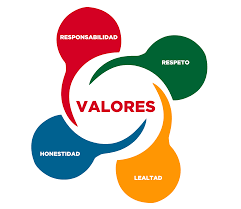 LA ÉTICA Y SUS DEFINICIONES