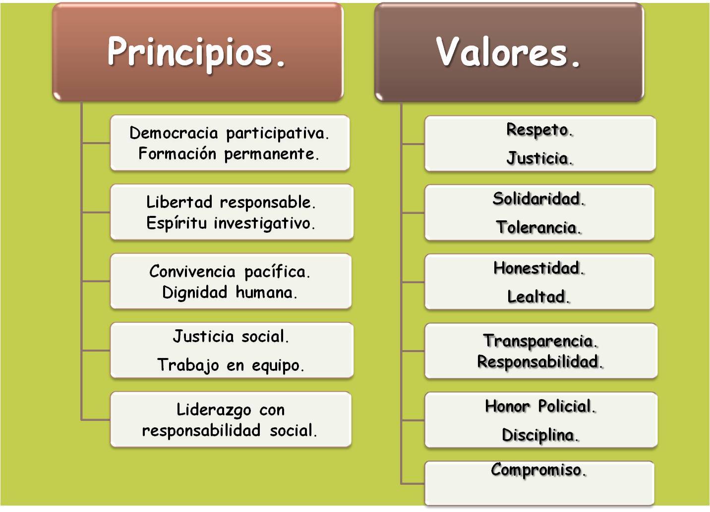 LA ÉTICA Y SUS DEFINICIONES