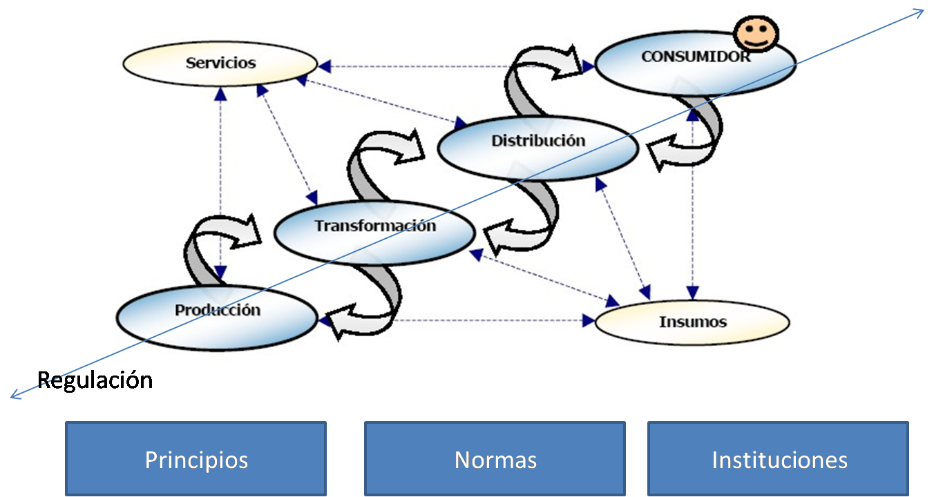 Definición de Sistema Económico