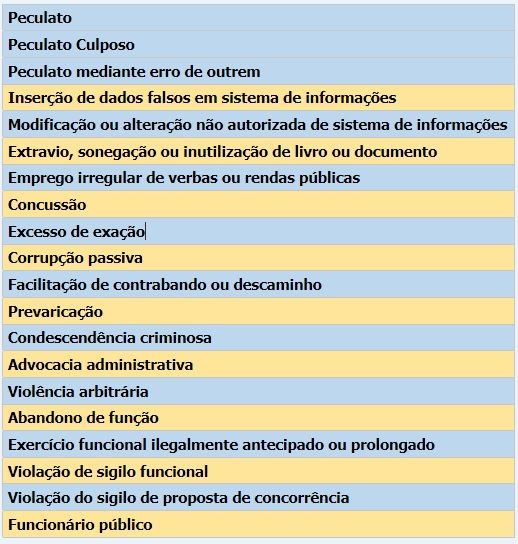 Resumo do Capítulo