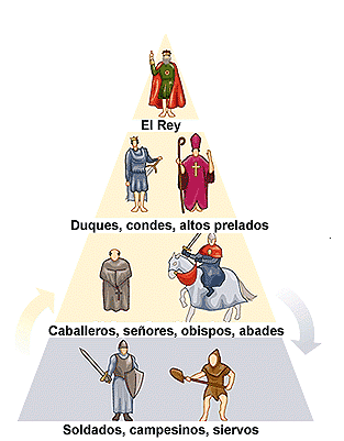 Características del régimen señorial