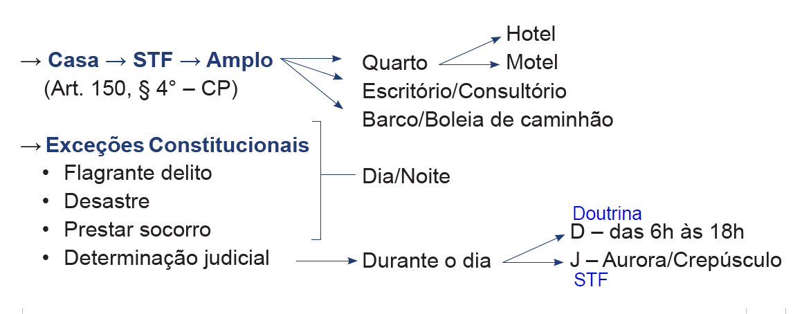 Direito Individuais e Coletivos parte 1