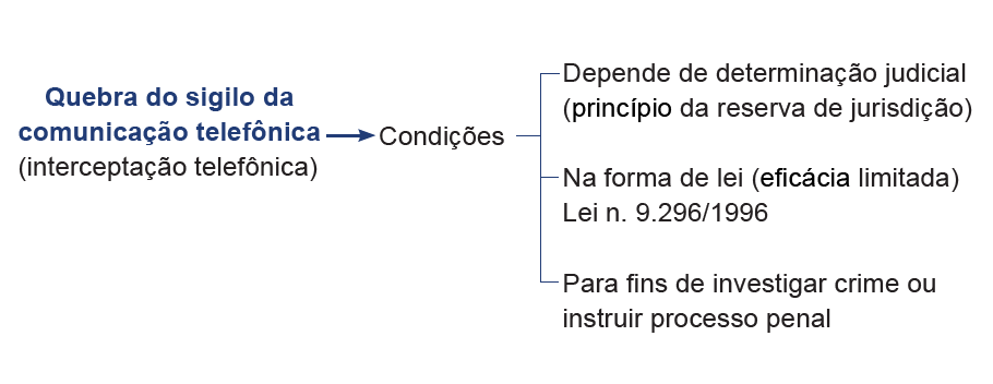 Direito Individuais e Coletivos parte 1