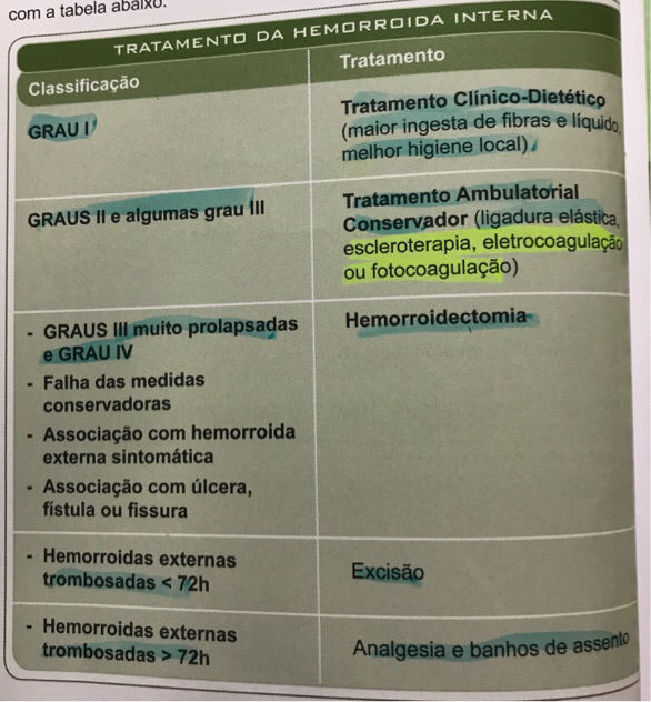Classificação das hemorróidas internas e seus tratamentos