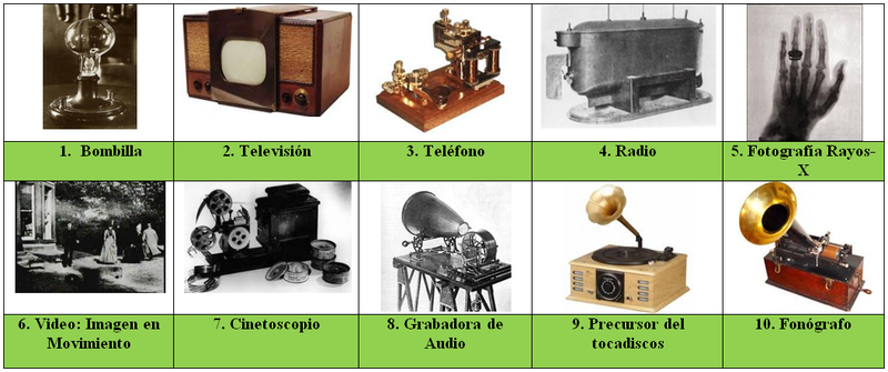 Inventos de Thomas Edison.