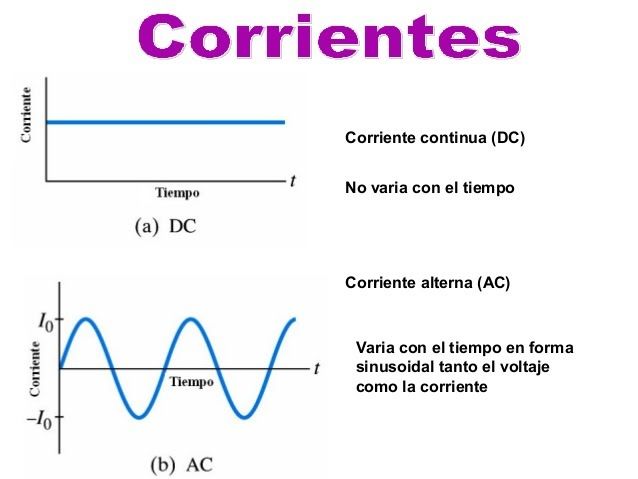 Guerra de las corrientes.