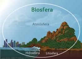 O que é a biosfera?