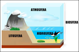 O que a hidrosfera representa?
