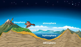 Como foi formada a atmosfera?