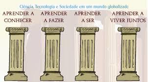 OS QUATRO PILARES DA EDUCAÇÃO