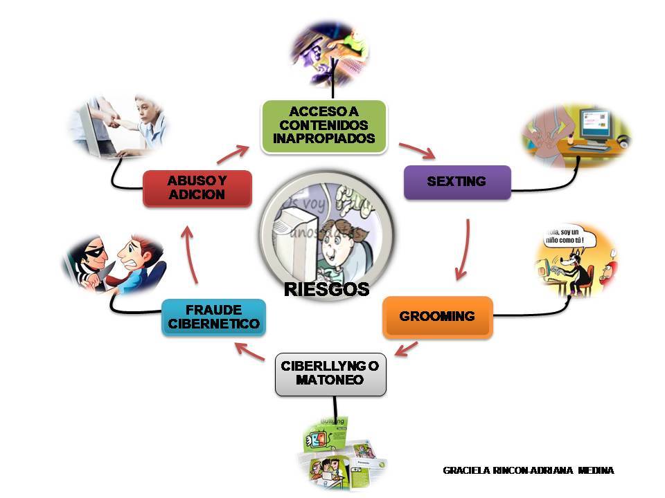 ESTRATEGIAS PARA MITIGAR RIESGOS EDUCATIVOS EN LA INTERNET