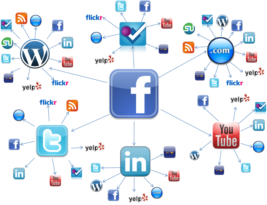 ¿Cuándo surgieron las redes sociales?