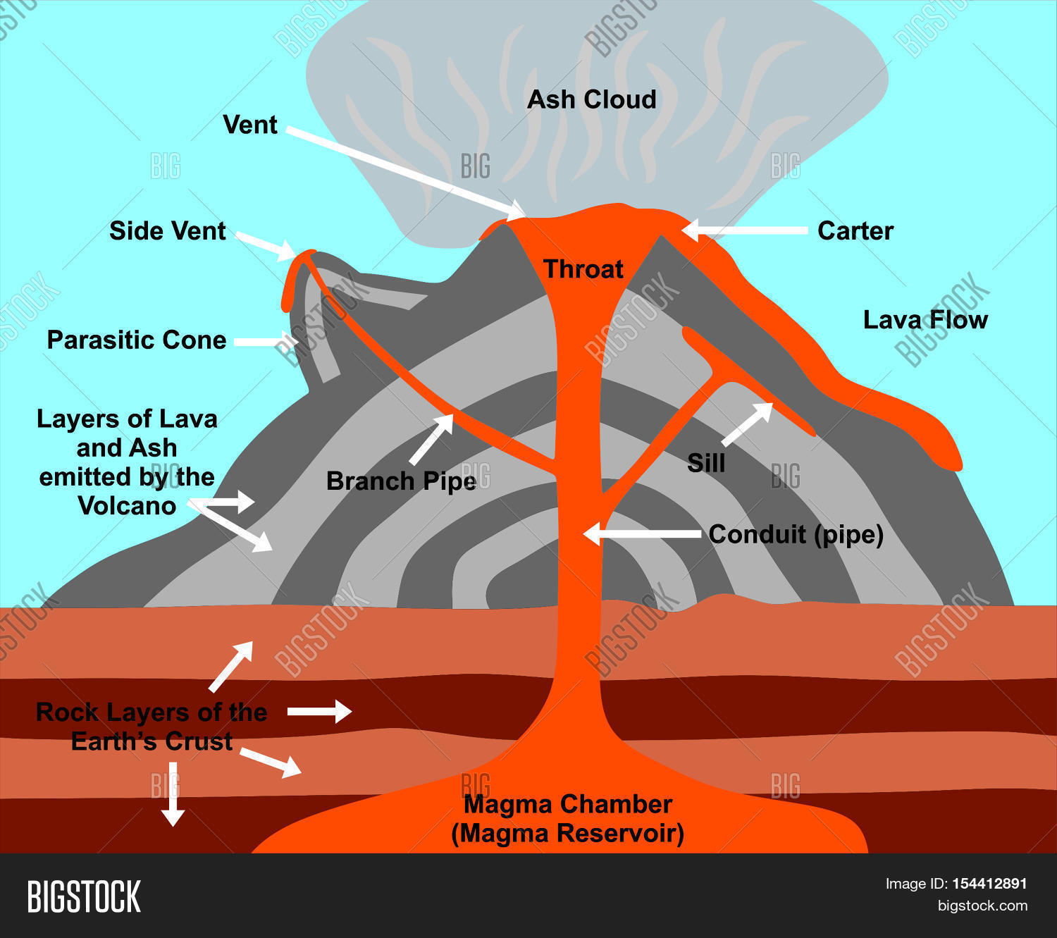 geo earthquakes,volcanoes and rivers(igcse cambridge)