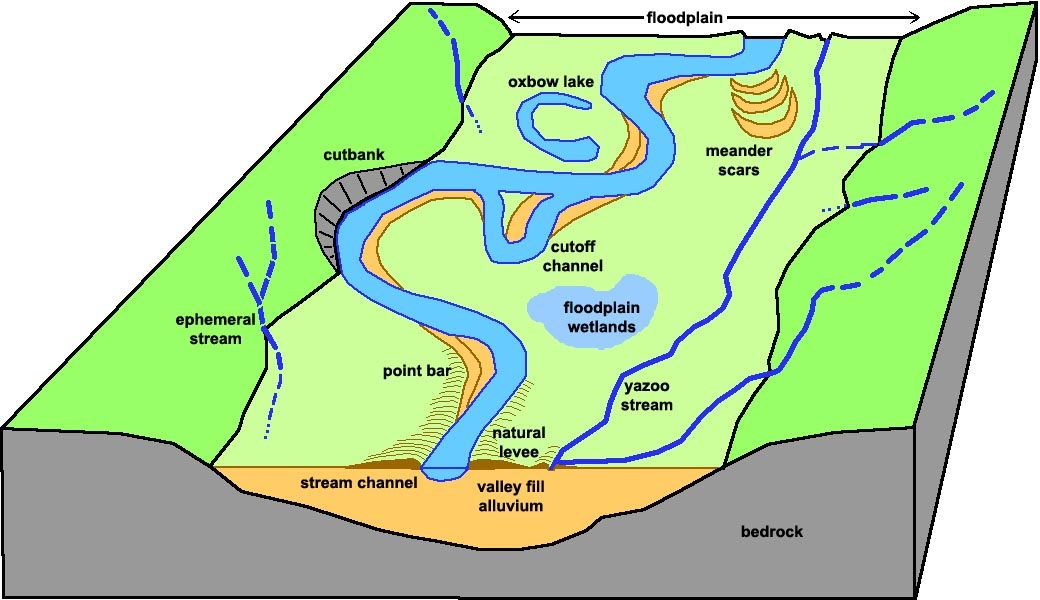 geo earthquakes,volcanoes and rivers(igcse cambridge)