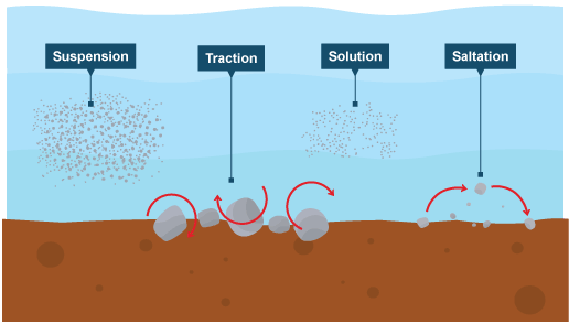 geo earthquakes,volcanoes and rivers(igcse cambridge)