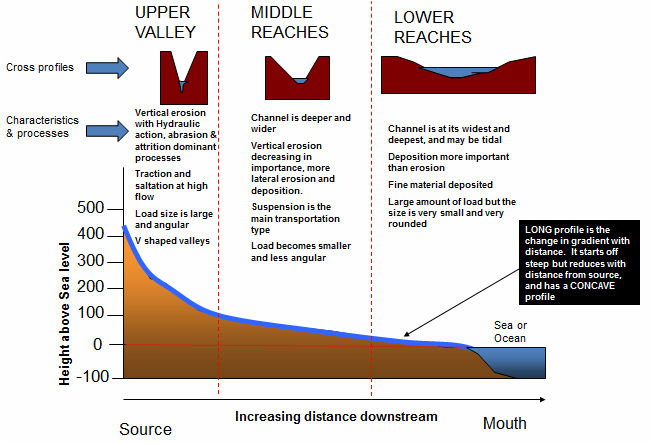 geo earthquakes,volcanoes and rivers(igcse cambridge)