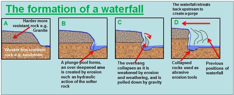 geo earthquakes,volcanoes and rivers(igcse cambridge)