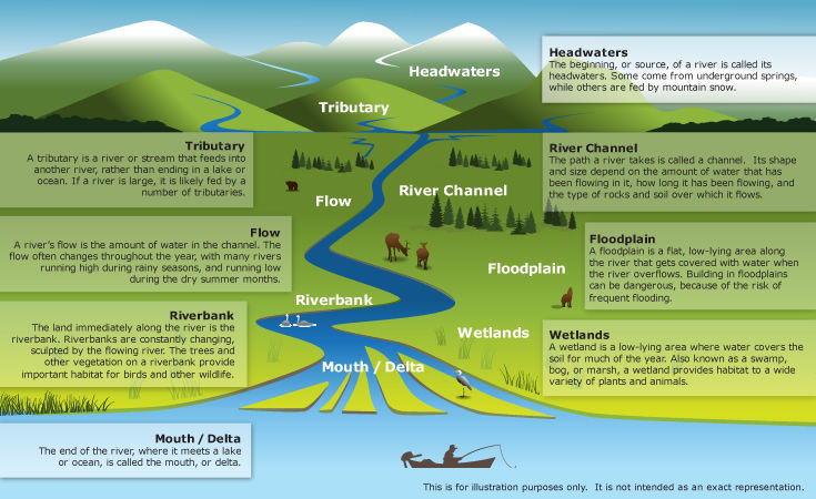 geo earthquakes,volcanoes and rivers(igcse cambridge)