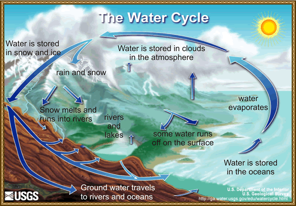 geo earthquakes,volcanoes and rivers(igcse cambridge)