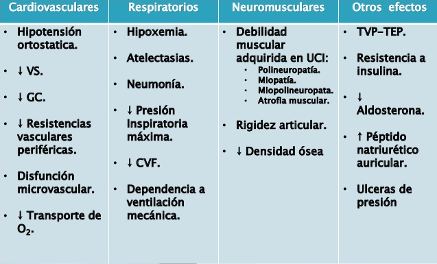 MOVILIZACIÓN TEMPRANA EN UCI