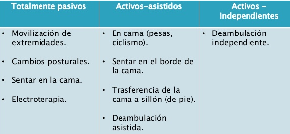 MOVILIZACIÓN TEMPRANA EN UCI