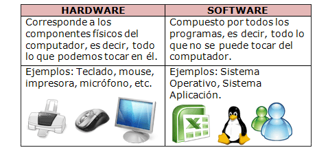 BLOQUE 4: EVALUACION DE LOS SISTEMAS TECNOLOGICOS APRENDIZAJE 2