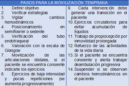 MOVILIZACIÓN TEMPRANA EN UCI