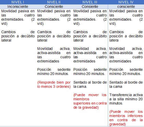 MOVILIZACIÓN TEMPRANA EN UCI