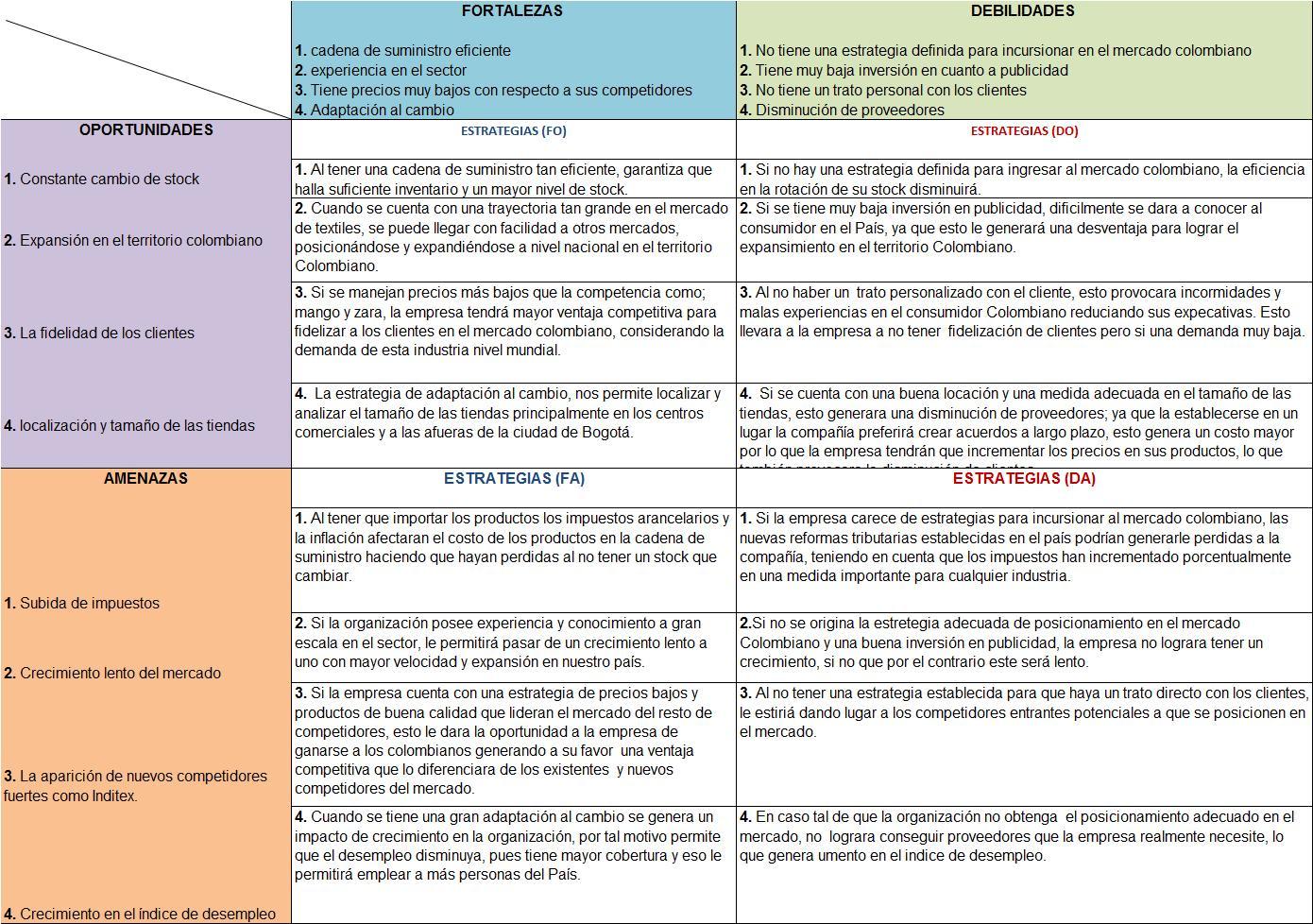 ESTRUCTURA MATRIZ DOFA CRUZADA