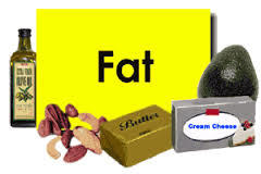2. Name a food group which as Butter as an example?