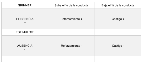 Modelos psicológicos de la enseñanza-aprendizaje