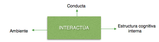 Modelos psicológicos de la enseñanza-aprendizaje