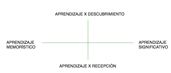 Modelos psicológicos de la enseñanza-aprendizaje