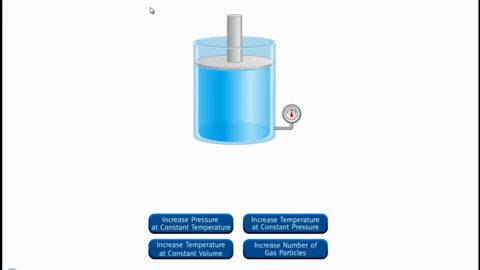 The ideal gas equation PV=nRT ( Avogrado's law)