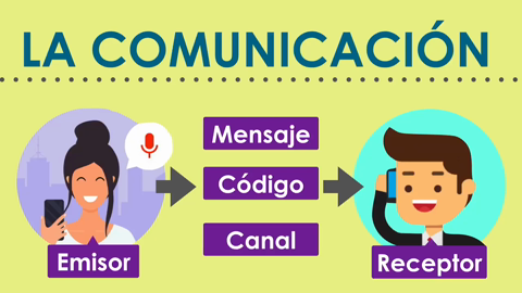 COMUNICACION Y LOS ELEMENTOS