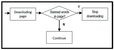 Image for question 5