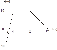 Image for question 8