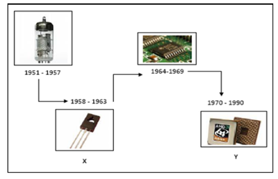 Image for question 1
