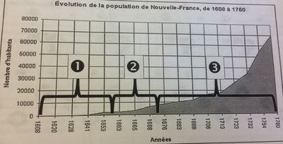 Image for question 2