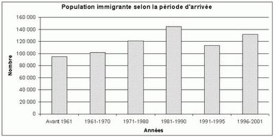 Image for question 8