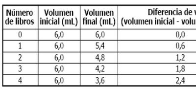 Image for question 5