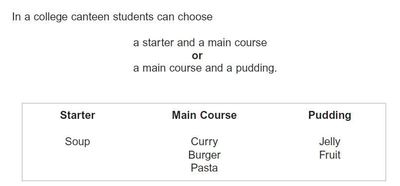 Image for question 6