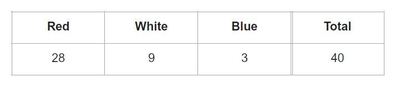 Image for question 7