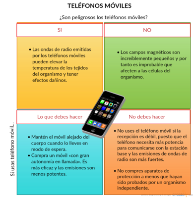 Imagen de la pregunta 1