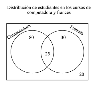 Image for question 3