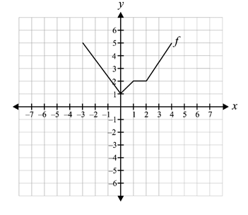 Image for question 16