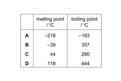 Image for question 3