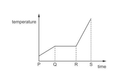 Image for question 6