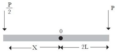 Image for question 1